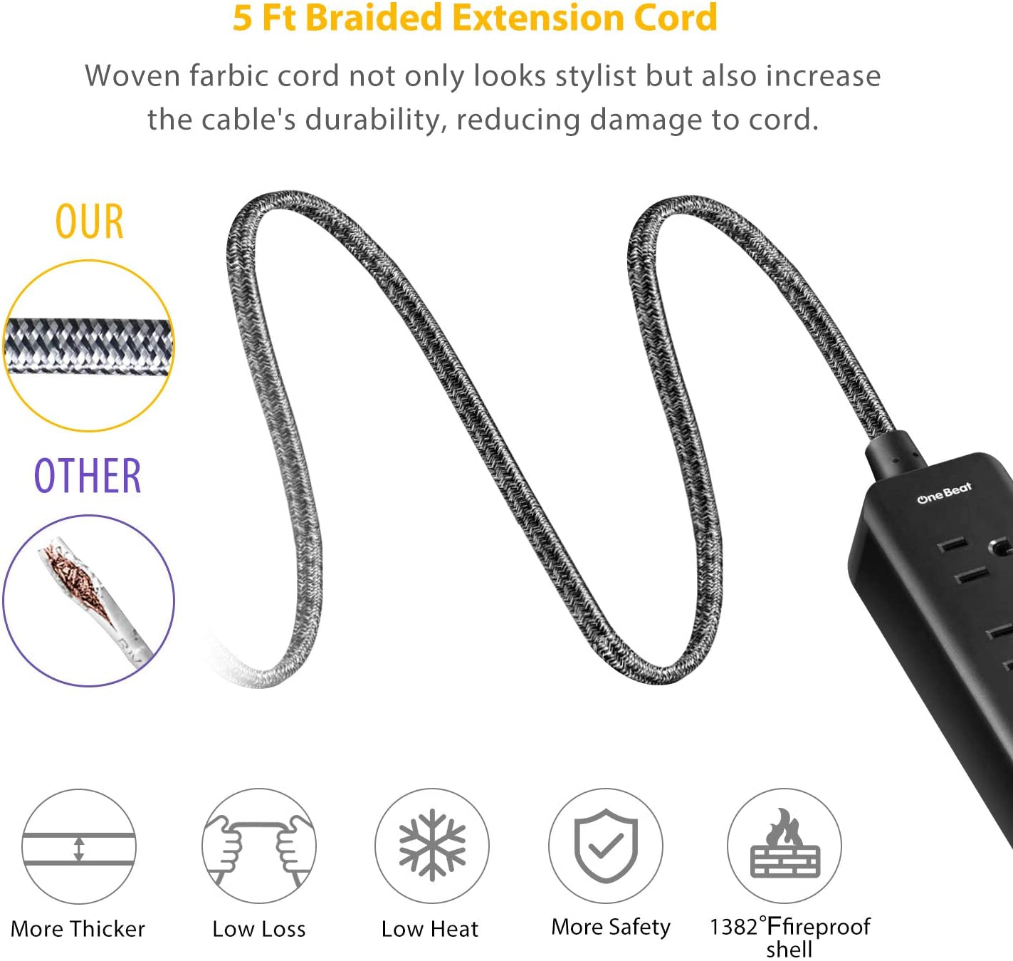 2 Pack Power Strip with USB, 2 Outlets and 3 USB Ports